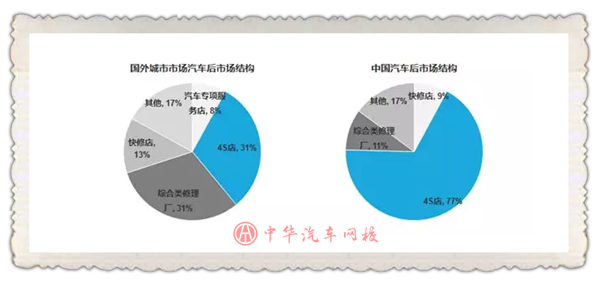 商会权威发布《2019年中国汽车服务行业行业研究报告》