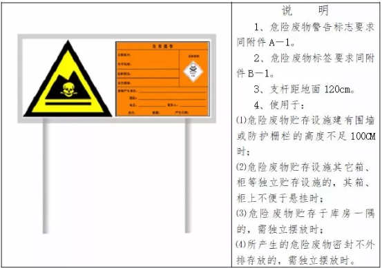 生态环境部与应对管理部联合拓展危险废物处置专项督导检查!