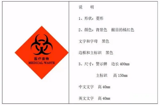 生态环境部与应对管理部联合拓展危险废物处置专项督导检查！