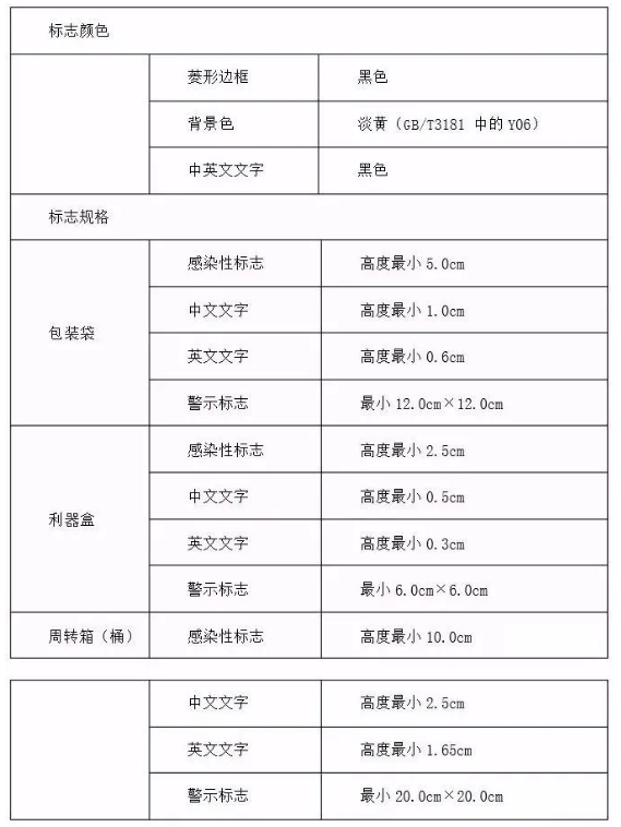 生态环境部与应对管理部联合拓展危险废物处置专项督导检查！