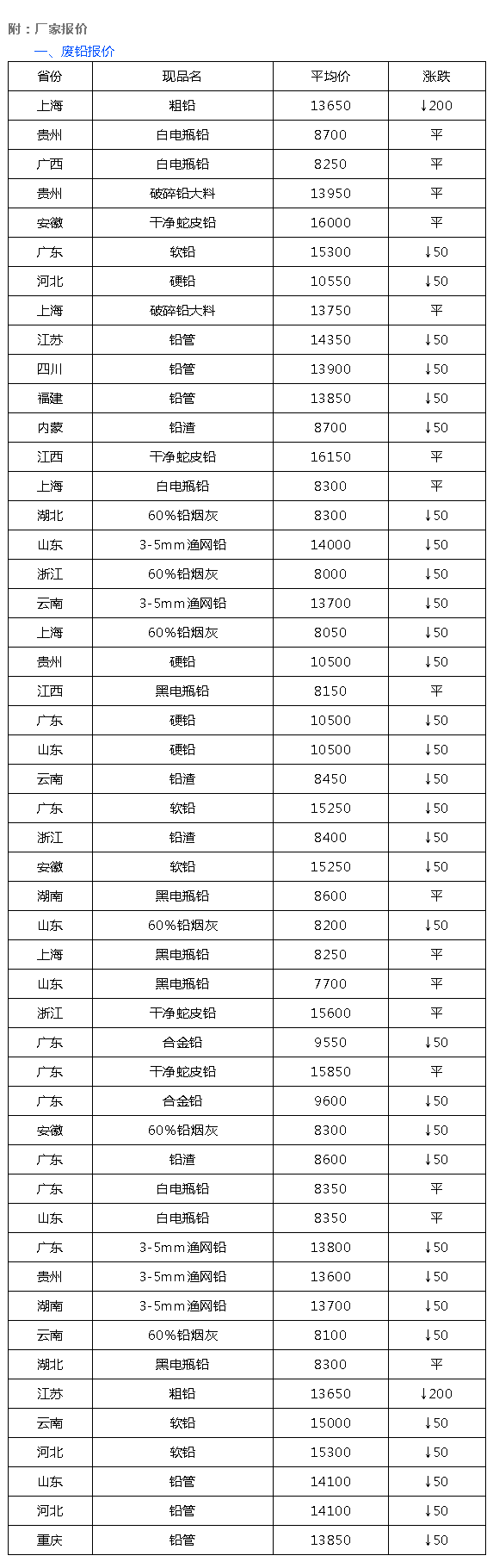 生态环境部与应对管理部联合拓展危险废物处置专项督导检查!